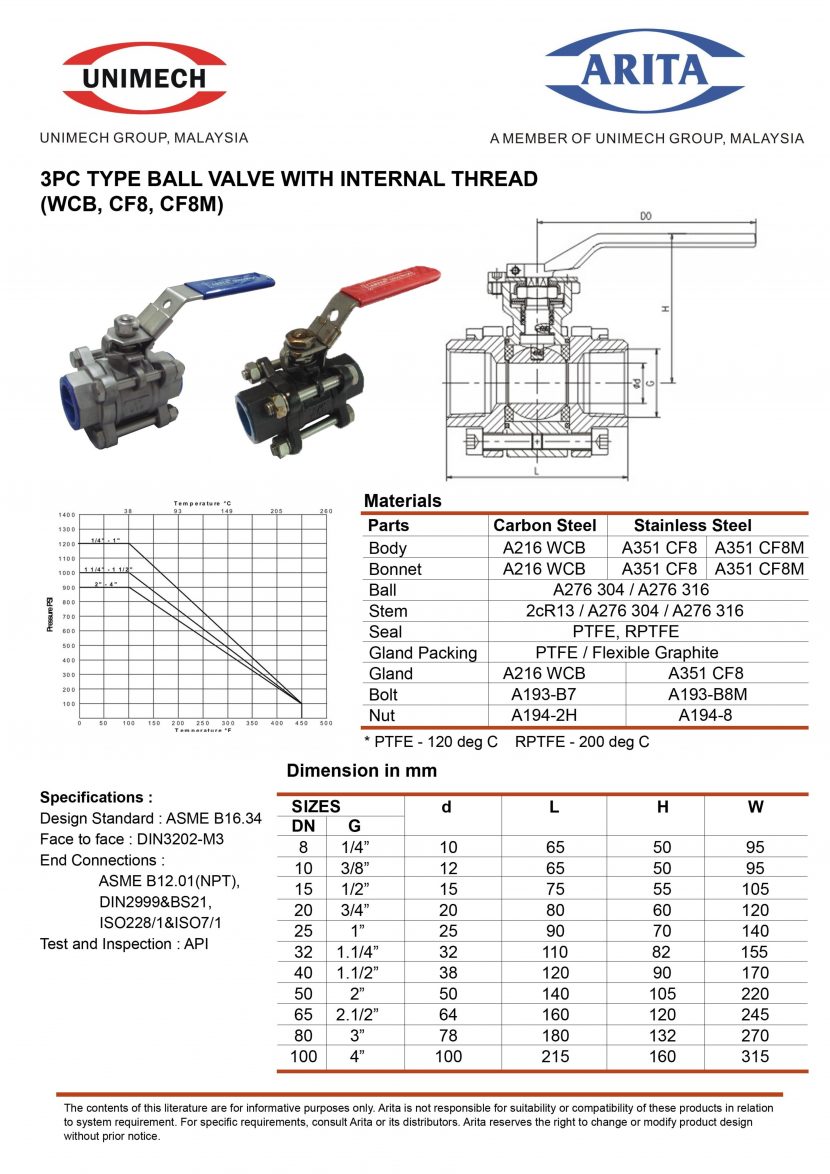 Air Vent, CL Ball Valve, SS Ball Valve – Unimech